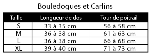 Guide des tailles Doggy Dolly Bouledogues et Carlins